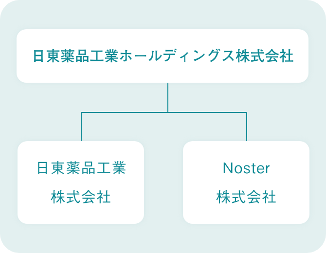 ガバナンス体制図