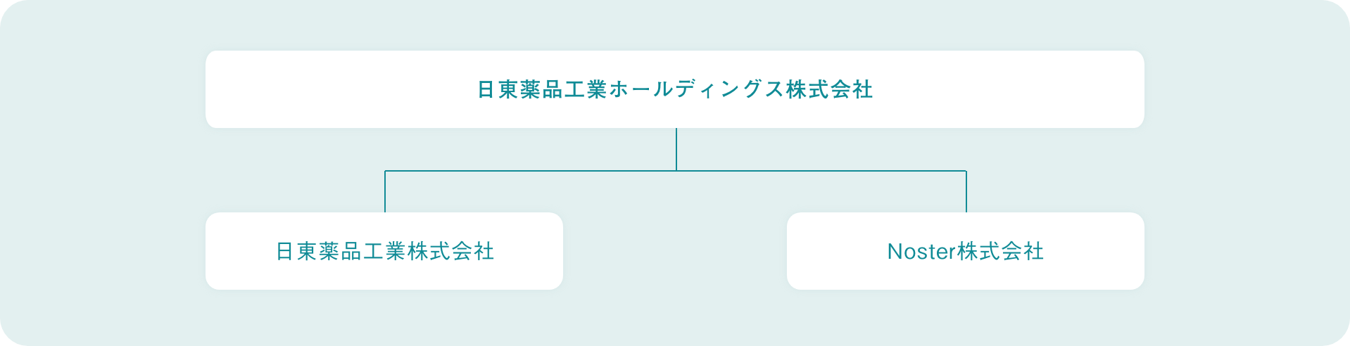 ガバナンス体制図